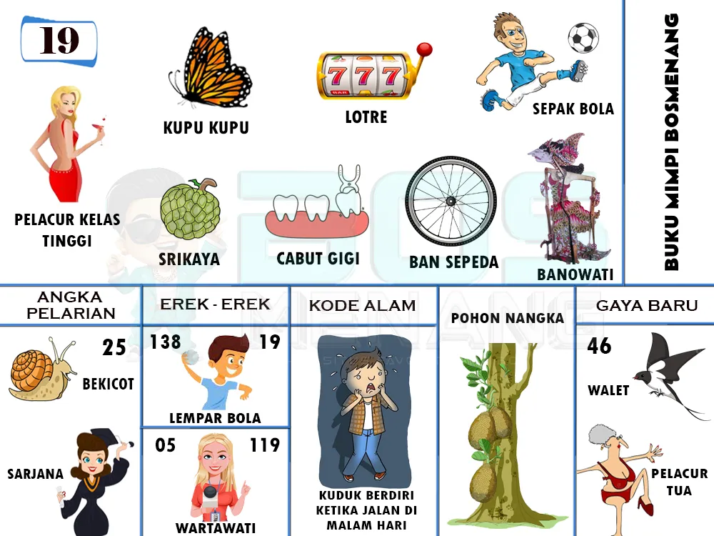 buku mimpi erek erek togel 19